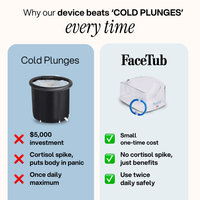 The FaceTub - Full Kit
